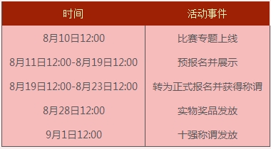 梦幻西游2心相印秀恩爱大赛赢Tiffany对戒报名网址