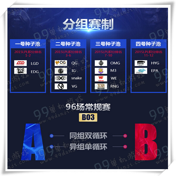 LOL2016赛季LPL春季赛抽签仪式直播地址 12.26晚7点开
