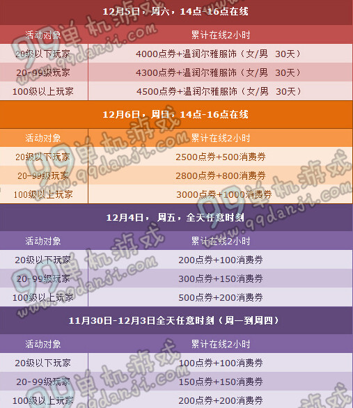 QQ飞车2015年12月第一周周末活动汇总