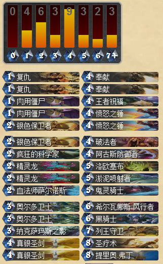 炉石传说Naxx中速控场圣骑士卡组分享 信仰圣光吧