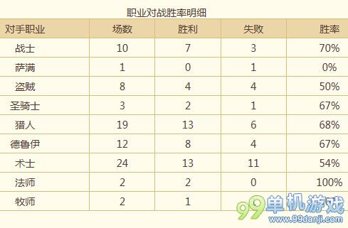 炉石传说最新改良版城墙德卡组 稳中求胜上传说