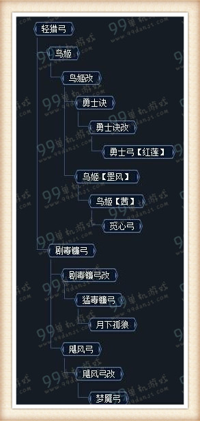 怪物猎人ol弓选择 弓新手选什么好