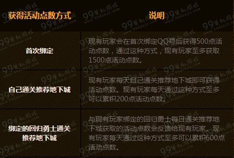 DNF2016春节版冒险家征集令活动地址详情 积点送传说