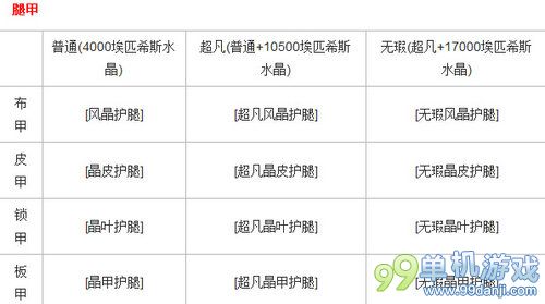魔兽世界6.0埃匹希斯水晶有什么用？水晶用途攻略