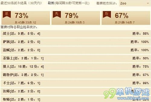 炉石传说无惧任何职业的动物园术士卡组分享