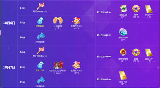 QQ炫舞2015年10月回馈大汇总 QQ炫舞10月回馈奖励一览
