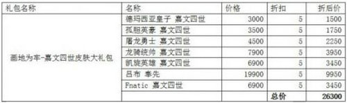LOLS7半决赛精选皮肤折扣礼包购买网址 LPL阵容精选