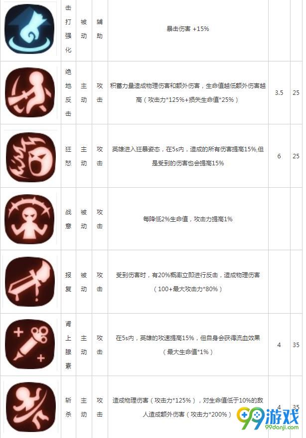 贪婪洞窟2大剑技能大全 大剑技能汇总解析