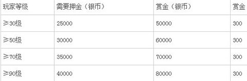 梦幻西游手游怎么快速赚钱?快速刷金币方法攻略