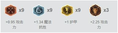 lol血月杀模式劫天赋加点推荐 影流之主劫血月杀出装