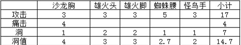 怪物猎人ol怎么搭配装备 搭配装备方法新手攻略