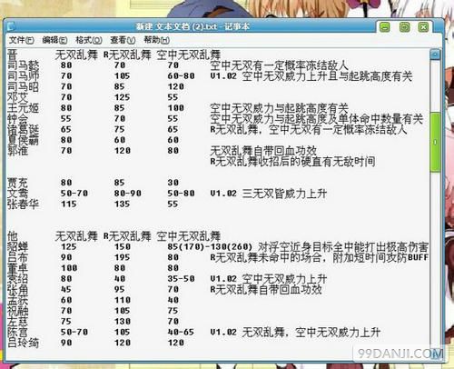 真三国无双7猛将传 全武将无双乱舞威力数值详解