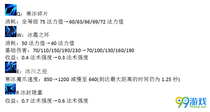 英雄联盟8.23版本英雄改动了什么 英雄联盟8.23版本英雄改动详情