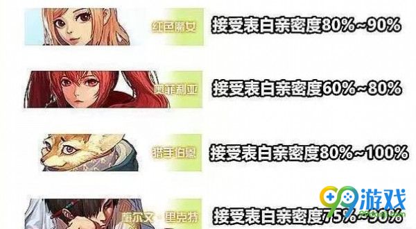 DNF心动表白季攻略答案 DNF心动表白季对白选项