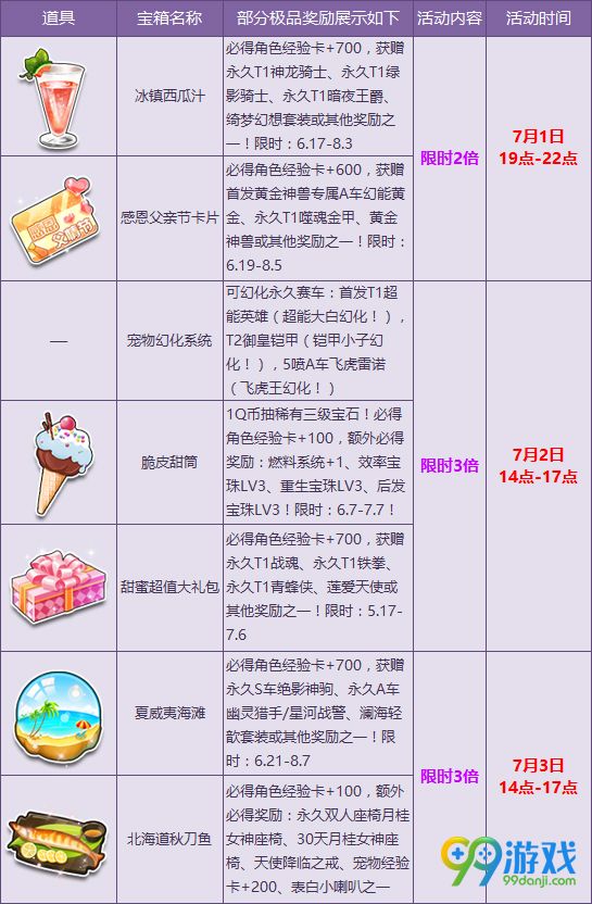 QQ飞车7月1日-3日多倍活动详情 夏日狂欢曲奏响