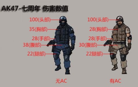 CF穿越火线7周年纪念枪AK47七周年怎么样?评测