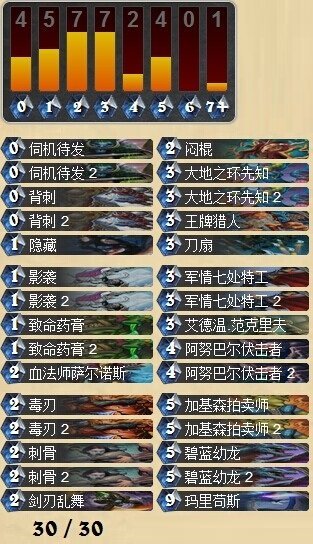 炉石传说火车王即将削弱 奇迹贼未来何去何从