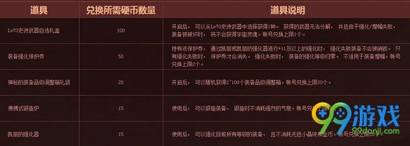 DNF开启史诗之路一天一史诗活动 通破碎森林得极品