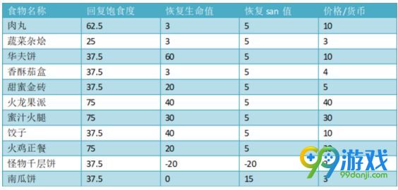饥荒哈姆雷特商店卖什么 饥荒哈姆雷特商店物品大全