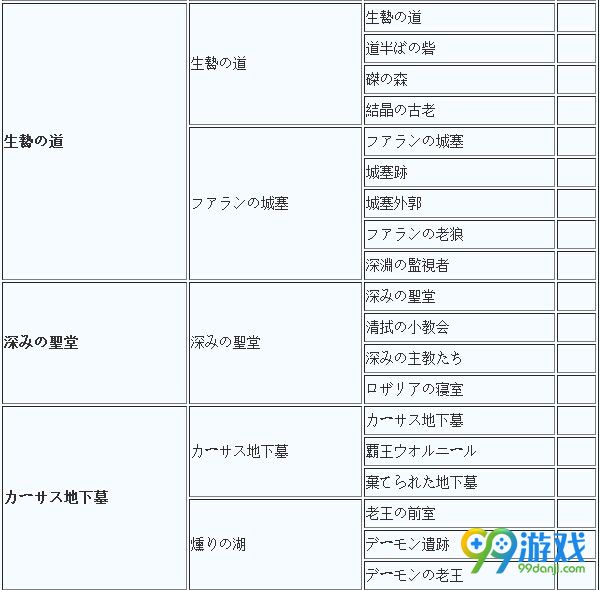 黑暗之魂3篝火位置在哪里 黑暗之魂3篝火点一览