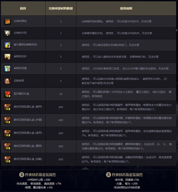DNF众神之墓地下城挑战活动 DNF宙斯的邀请函怎么得