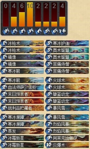 炉石传说冒险模式蜘蛛区BOSS阿努布雷坎打法攻略