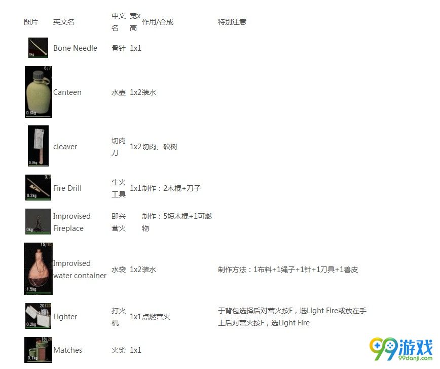 人渣SCUM全工具是怎么做的 人渣SCUM全工具制作攻略一览