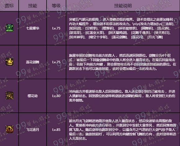 DNF剑豪二觉技能分析 剑帝75-85新增技能说明