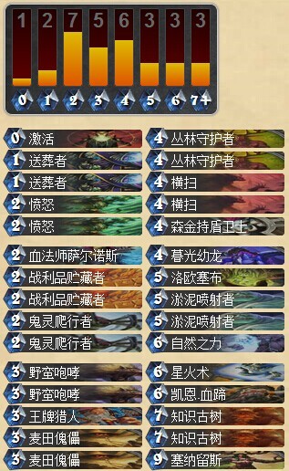 炉石传说新思路卡组 送葬流咆哮德鲁伊分享