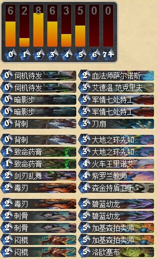 炉石传说国服前五瓦莉拉盗贼的变种卡组分享