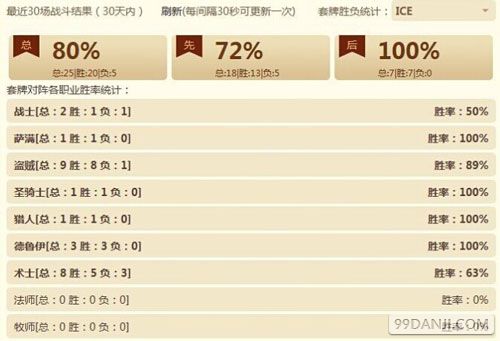 炉石传说针对7月天梯环境的巨人流冰法卡组分享