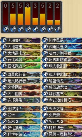 炉石传说全程使用萨满冲上传说的信仰萨卡组心得攻略