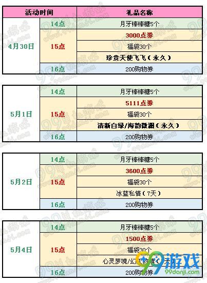 QQ炫舞2016年五一回馈17214点券永久道具活动详情