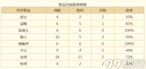 炉石传说81%胜率冲上传说的嗜血萨满卡组分享