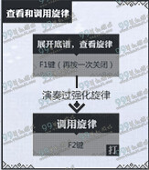 怪物猎人ol狩猎笛出招指南 狩猎笛操作按键出招表