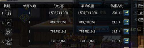 DNF鱼雕和黄金杯哪个好 DNF鱼雕/黄金杯属性分析