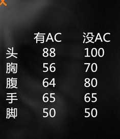 CF穿越火线马来剑彩魔如何获取?马来剑彩魔评测