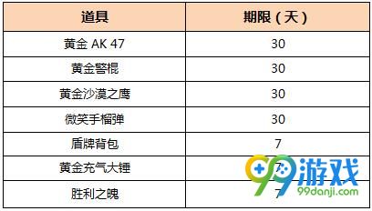 CF2017激爽黄金大礼包怎么得 鸡爽2017红包预约活动