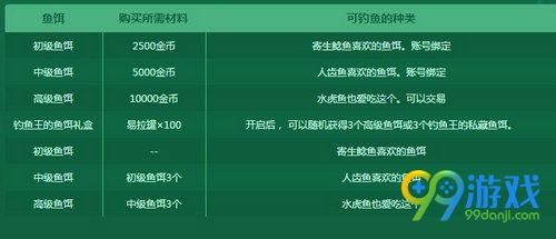 DNF守护小池塘活动开放 6月8日至22日钓鱼赢升级券