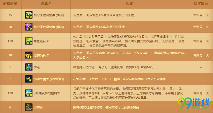 dnf3月28日清明节树纷纷活动开启 种植小树苗领豪礼