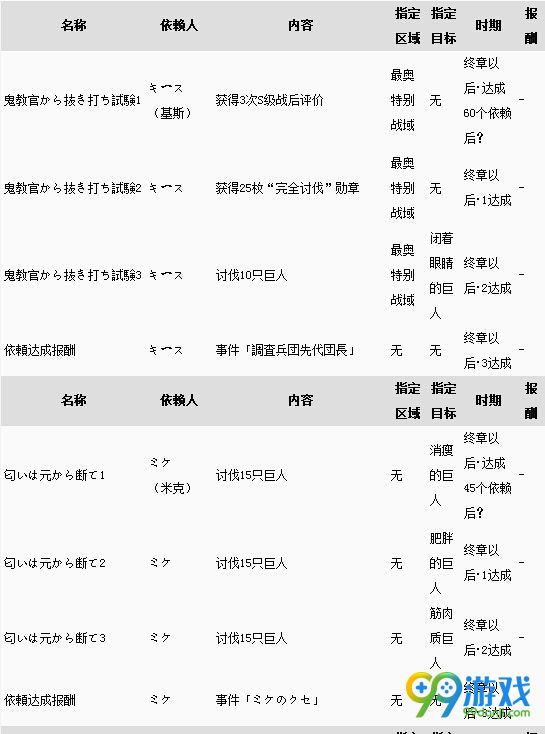 进击的巨人游戏全依赖任务报酬一览
