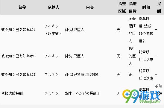 进击的巨人游戏全依赖任务报酬一览