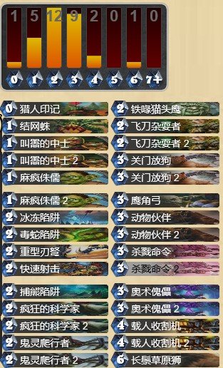 炉石传说TGT国服传说第12名变速猎卡组分享