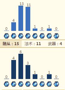 炉石传说TGT天梯快攻T7猎卡组分享