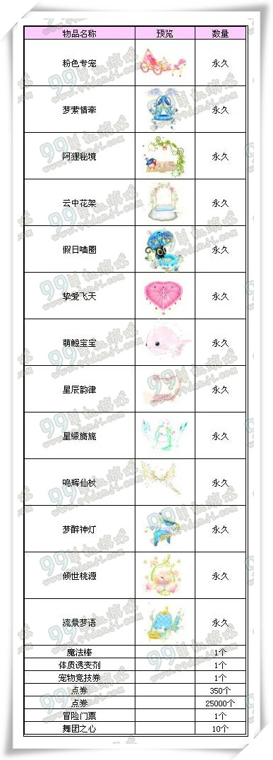 QQ炫舞3月11-20日大量坐骑藏宝箱限时抢活动详情