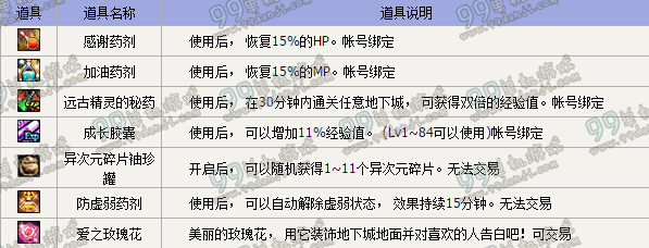 DNF光棍节爱的告白活动详情介绍 献花得代币