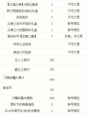 DNF2015国庆套售价与内容介绍