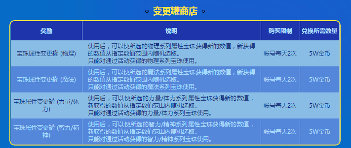 地下城与勇士百变拼图转转转怎么玩 百变拼图转转转有什么奖励