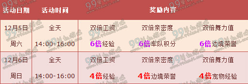 QQ飞车2015年12月第一周周末活动汇总