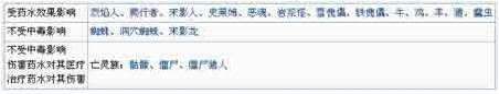 我的世界喷溅药水怎么合成 我的世界喷溅药水使用方法攻略